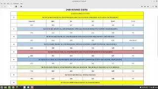 Gate Cut off Round 2 || M.Tech Admission 2022-23 || IIT Ropar