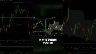 Unbelievable 630 Profit Learn How I Made 2000 Trading Netflix #trading #tradinglearning #stocks