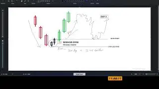 How to Identify Demand Zones Like a Pro (Smart Money Concepts)