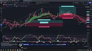 เทรดทองคำ XAUUSD : ตามล่ากระทิงด้วย CDC Action Zone