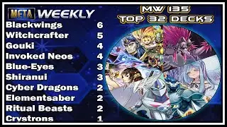 A Risky Play! Meta Weekly 135! [Yu-Gi-Oh! Duel Links]