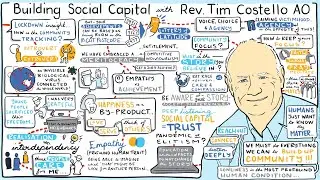 Ep. 7: Rev. Tim Costello OA  