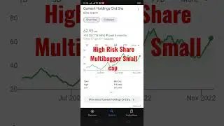 Double Return High Risk Small Cap Multibagger Stock