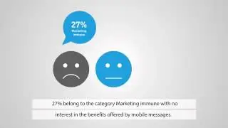 Những xu hướng Mobile Marketing năm 2015