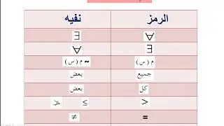 تمارين  على درس المسورات  (  1ث )  الوحدة الأولى