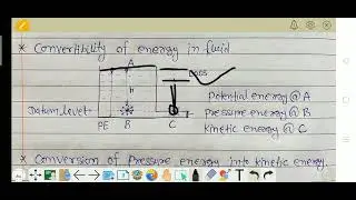 Total energy in fluid motion by Digital class FM114