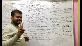 LIBERALISATION | ECONOMICS REFORMS 1991 |