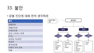#의사국가고시 #CPX 오샘 CPX 강의 -정신/산부인과 동영상 샘플