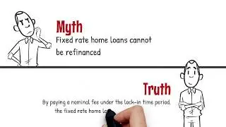 Common Refinancing Myths Debunked