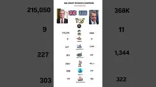UK vs Greece Military Power Comparison 💥 | Army, Tanks, Jets & Navy 2025