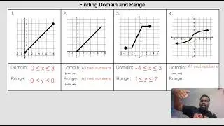 Finding Domain and Range