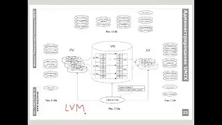 Администрирование Linux, часть 4.1.2: Управление динамическими томами