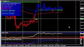 Forex Mentor Pro Update on Triple Threat Gold Trading