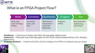 Getting Started with FPGA | Artix-7 Edge Development Board Tutorial
