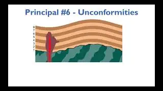 Unconformities - Meaning & Example