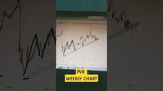 PVR STOCK ANALYSIS