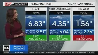 Miami Weather forecast for 9/20/2023 12PM