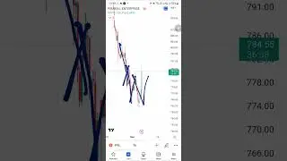 Piramal Enterprise Live Trade #intradaytrading #optiontrading #stockmarket #trader #pel