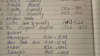 Muslim era in subcontinent | Muslim rule in subcontinent with time period @Css_143