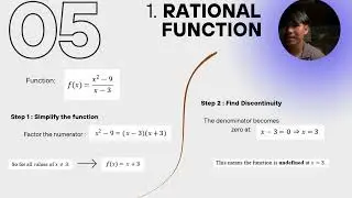 PROJECT ON CONTINUITY AND DISCONTINUITY