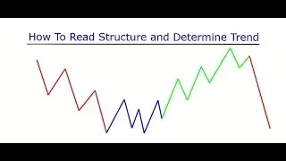 How to read structure and trend ( EAP September review )