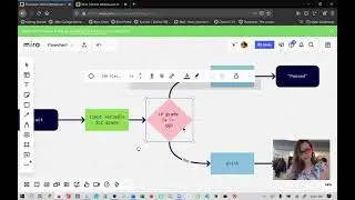 Designing Programs with Flowcharts