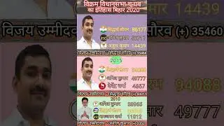 विक्रम विधानसभा election history #election #sidhrth #vikram #bihar #tejasvi #nitish # rjd # bjp