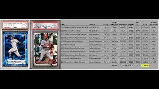 Testing Out a Short Term Investing Strategy (Part 2) - Buying Baseball