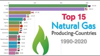 Top 15 Countries Natural Gas Production worldwide 1990-2020