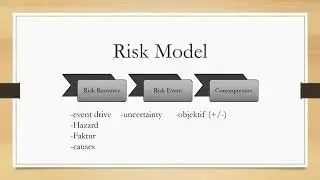 PowerPoint Risk Assesment Aulia Yogi Fachlivan 1201164325