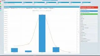 Self-service analytics for SuperOffice