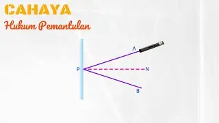 Animasi Hukum Pemantulan Cahaya [ALAT OPTIK] Episode #1