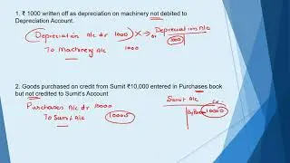 Errors of Omission By CA Renu Srikanth Tantry in English