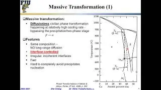 EMA5001 L20-03 Massive transformation