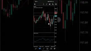 #forextradingstrategies #forextrading #forexcopy #forexonlinetrading #forexbot #forextradingsystem