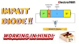 The basics of IMPATT diodes: How they work and their applications