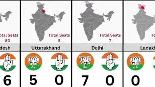 BJP vs INC | MP seats comparison in lok sabha 2024 | #bjp #lnc #politics #news 