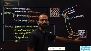 7.3 Appurtenances of Distribution System || Environmental Engineering || GATE ESE || Ankit Gupta Sir