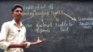 Right of set off rights of banker and bank asset take over bailment / study school college ssc