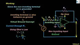 Operational Amplifier (Op-Amp) as Inverting Amplifier, Physics Lecture | Sabaq.pk