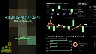 Конференц-звонок по итогам 4 квартала 2025 года компании OGI Organigram Global