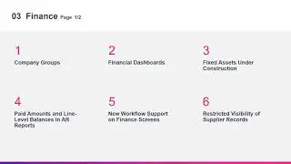 MYOB Advanced 2021