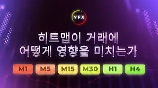 가짜 신호를 걸러내는 바이너리 옵션 전략 | vfxAlert 히트맵