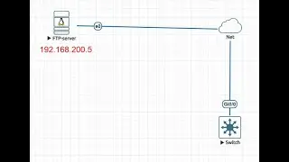 Setting Up an FTP Server to Back Up Network Switch Configurations