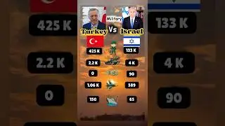 Turkey🇹🇷 Vs Israel🇮🇱 Military Power💪🏻💥#turkey #israel #military #power #vs #shorts