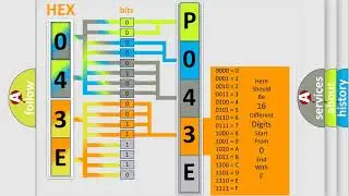 DTC Lincoln P043E Short Explanation