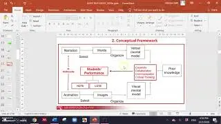 Theoretical, Conceptual Framework dan Methodology #34