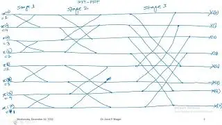 Digital Signal Processing: Session 85