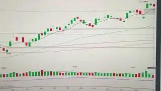 Apple stock price technical analysis