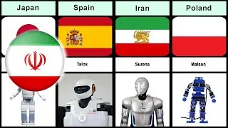 Robot From Different Countries | Comparison | Side By Side